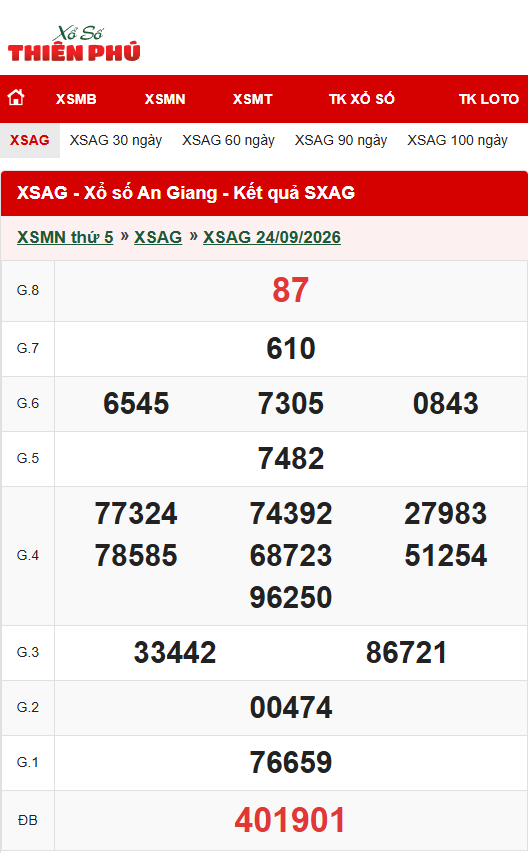 Do ket qua XS An Giang chuan xac tai Xo So Thien Phu