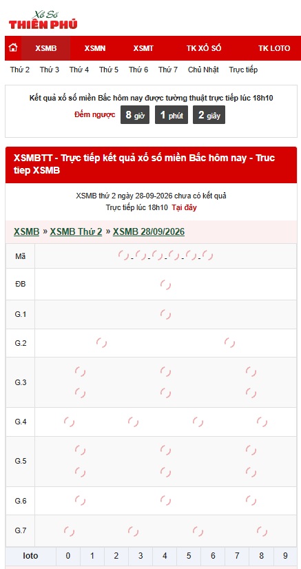 Xố số miền Bắc 90 ngày 28/09/2026