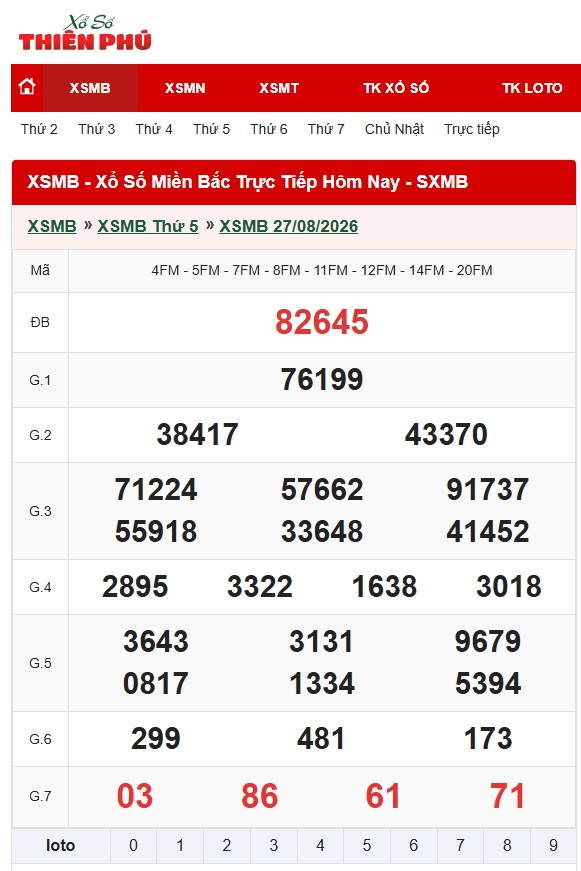 xo-so-mien-bac-ngay-28-08-2026-xo-so-thien-phu.jpg