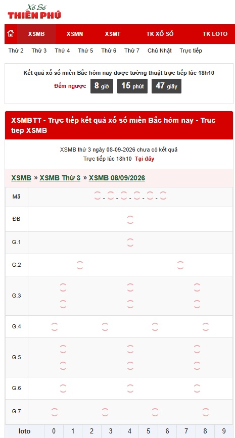 Xố số miền Bắc ngày 04/09/2026