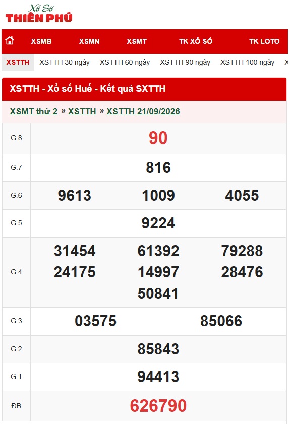 Xổ số Huế ngày 25/09/2026
