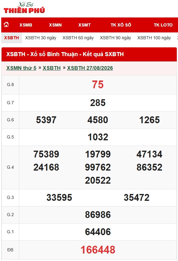 Xổ số Bình Thuận ngày 31/08/2026