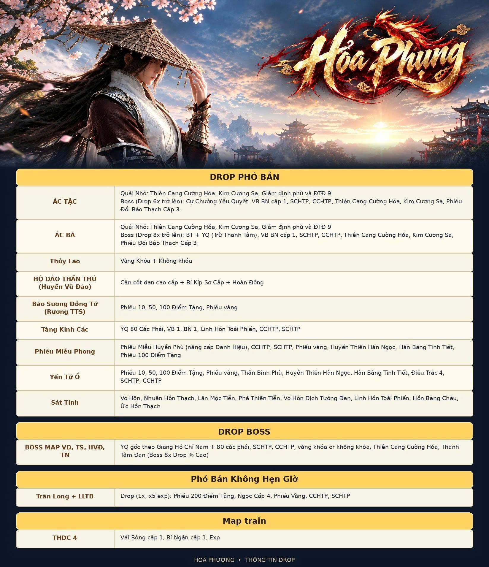 HỎA PHỤNG S4 - OPEN 19H NGÀY 31/10 - CHẾ ĐỒ BẰNG NGUYÊN LIỆU, EXP X1 , PHÂN RÃ TRANG BỊ 6 SAO ĐỂ TĂNG 9 SAO !!!