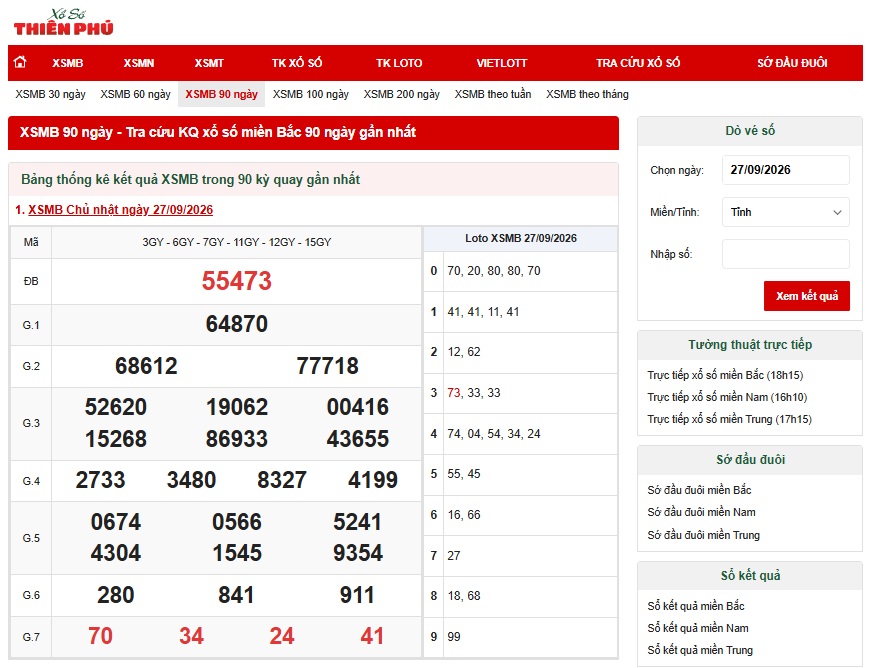 Xố số miền Bắc 90 ngày 28/09/2026
