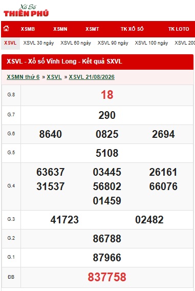 Xố số Vĩnh Long ngày 28/08/2026 - Nguồn ảnh: Xổ số Thiên Phú